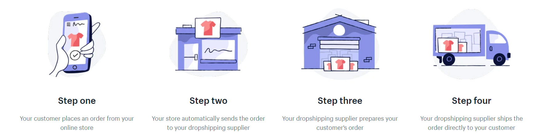 Dropshipping in India - How Does Drop shipping Work