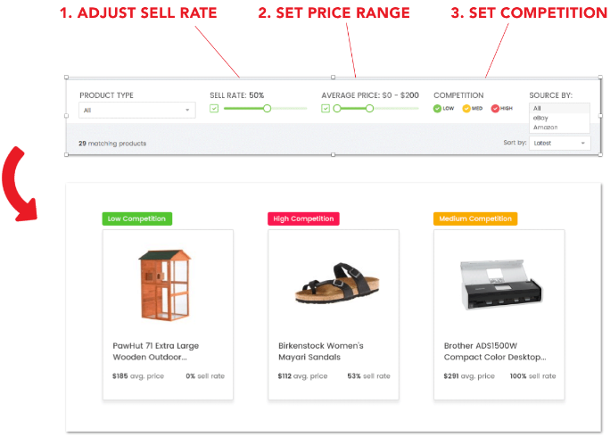 Best Dropshipping Tools - Profitable Products