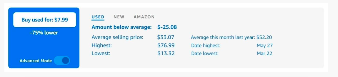 PriceHack review for Amazon arbitrage - Pricing