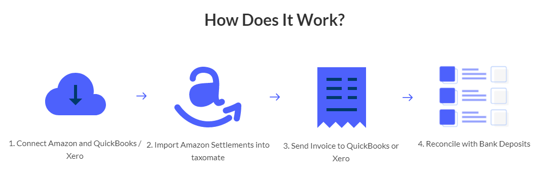 how does Taxomate works