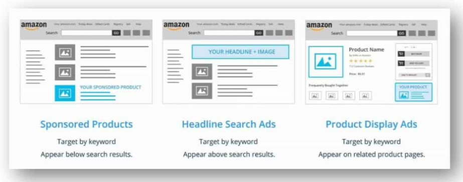 How-to-Create-Your-Amazon-PPC-Campaign- PPC Ads