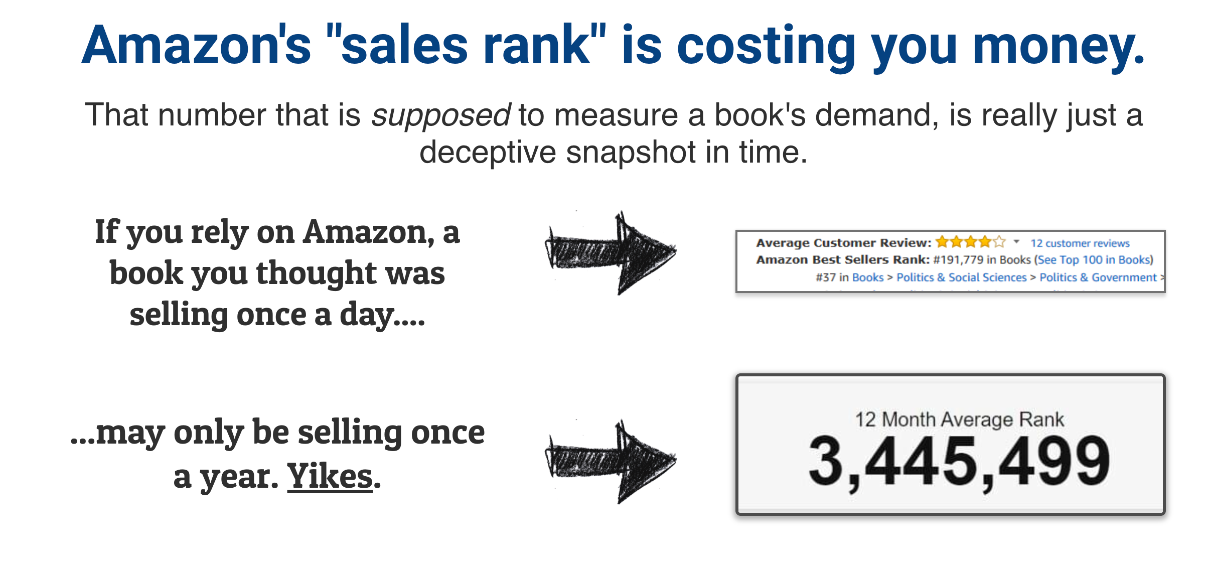 TruRank Amazon Sales Rank