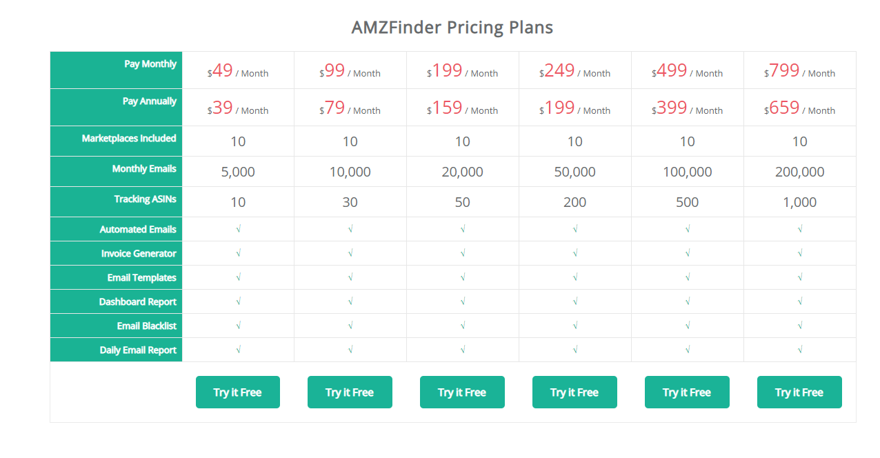Pricing-Plans-AMZFinder