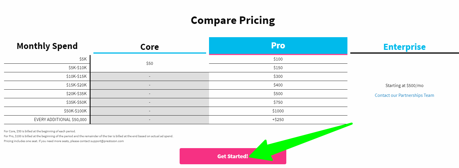 Pricing-–-Prestozon
