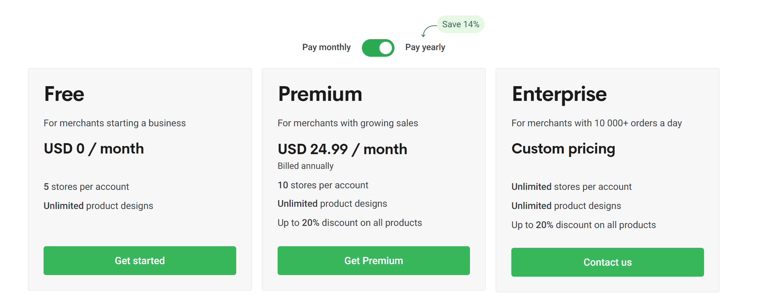 Pricing Printify Review